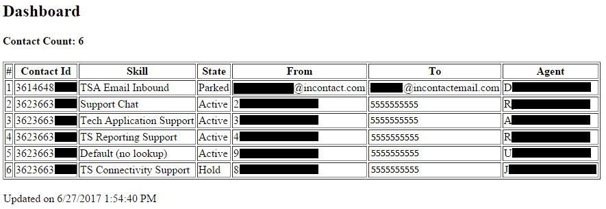 Dashboard Screenshot 2